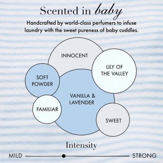 The Laundress Fabric Fresh Baby