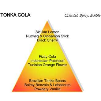 Mancera Tonka Cola